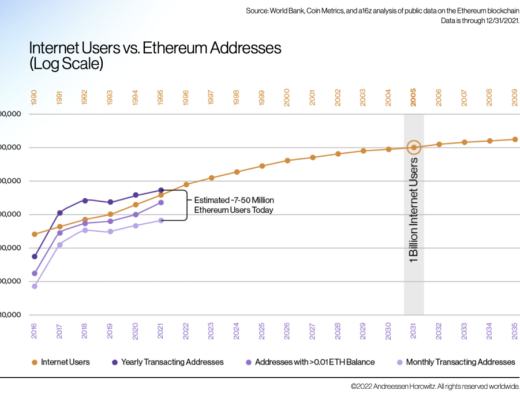 
      一文读懂衡量Web3生态的关键指