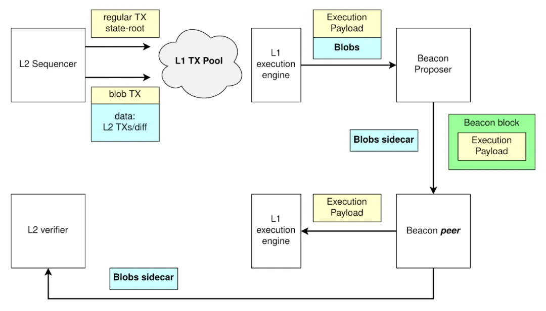 
      狐狸资本投研分析 - 坎昆升级 我们可以预知什么？