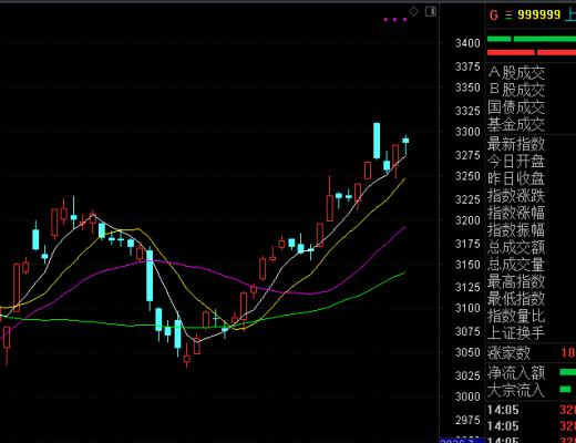 
      2月02日擒牛姐盘中