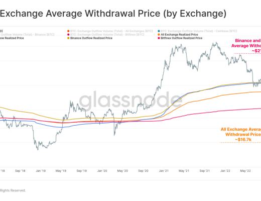 
      告别熊市？比特币表现强劲回归