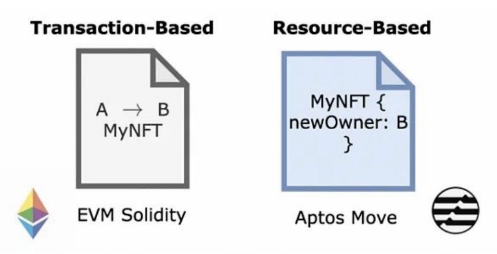 
      Aptos崛起  背后靠的是什么