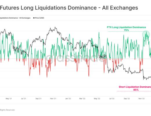 
      告别熊市？比特币表现强劲回归