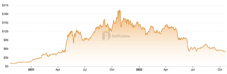 
      一文读懂衡量Web3生态的关键指