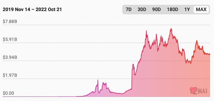 
      一文读懂衡量Web3生态的关键指