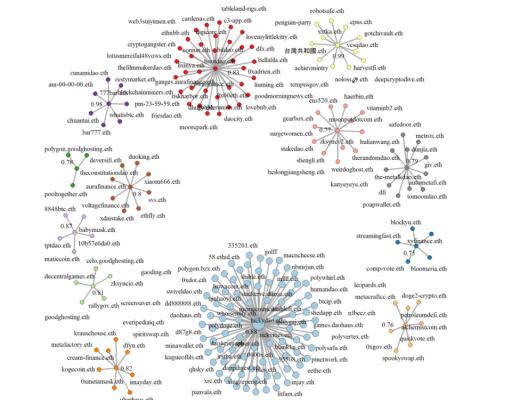 
      DAOrayaki ｜分析声誉网络以优化 DAO 治理和融资资助：TalentDAO 为例