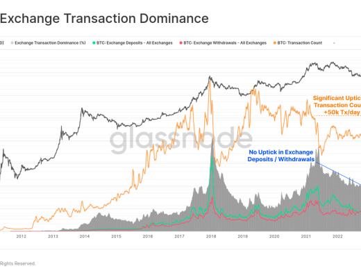 
      告别熊市？比特币表现强劲回归