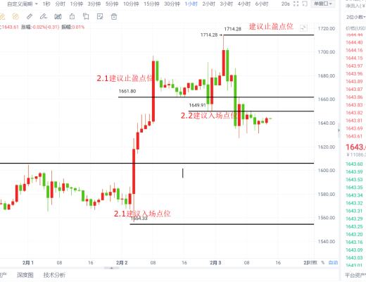 
      2.3比特币以太坊行情视频分析