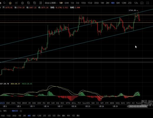 2.3非农再次来袭 行情会如何抉择?
