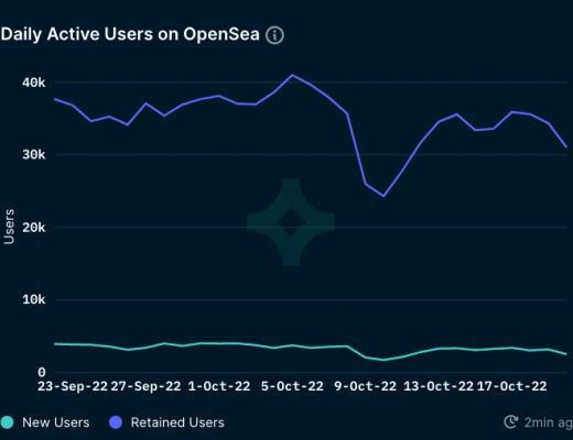 
      一文读懂衡量Web3生态的关键指