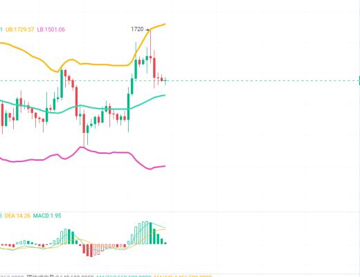 
      币圈赵老哥：2.3ETH行情分析   大战非农  你准备好了吗