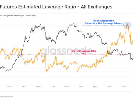 
      告别熊市？比特币表现强劲回归