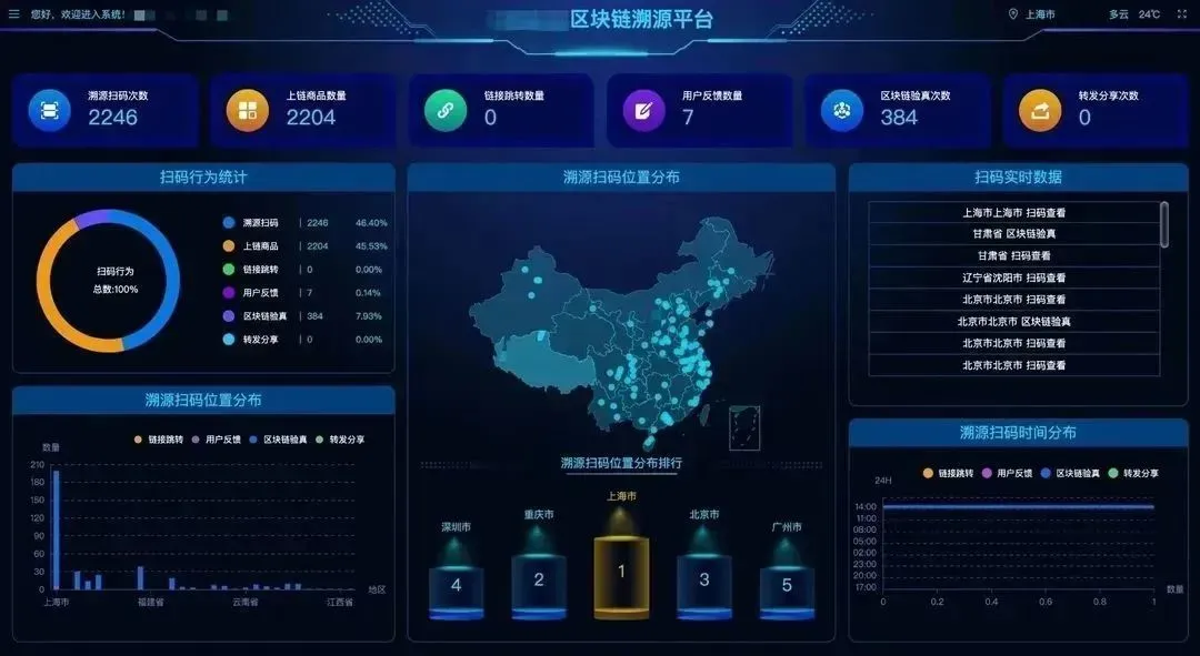 可变二维码玩转“码”上时代