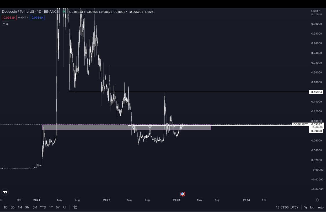 
      马斯克将引发下一次狗狗币反弹 Shiba Inu 最大竞争对手的催化剂