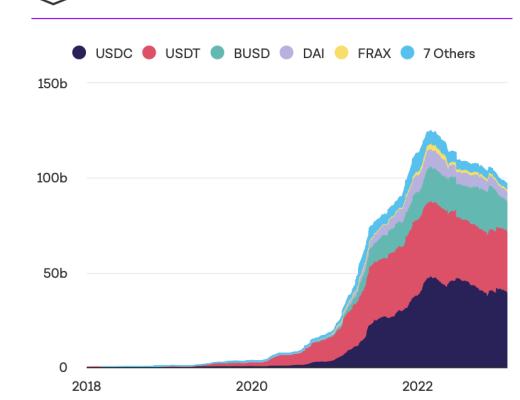 
      一文读懂衡量Web3生态的关键指