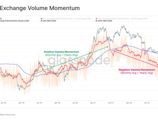 
      告别熊市？比特币表现强劲回归