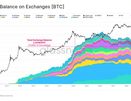 
      告别熊市？比特币表现强劲回归