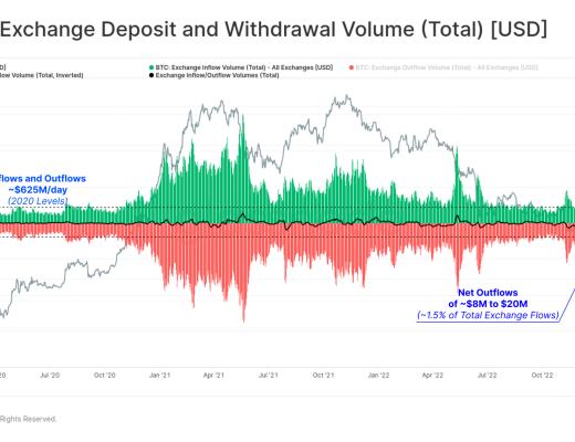 
      告别熊市？比特币表现强劲回归