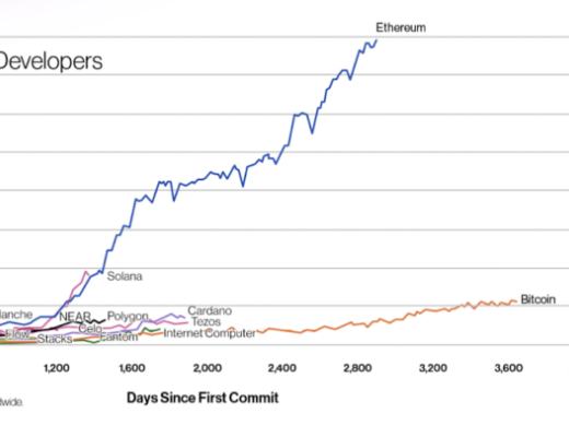
      一文读懂衡量Web3生态的关键指