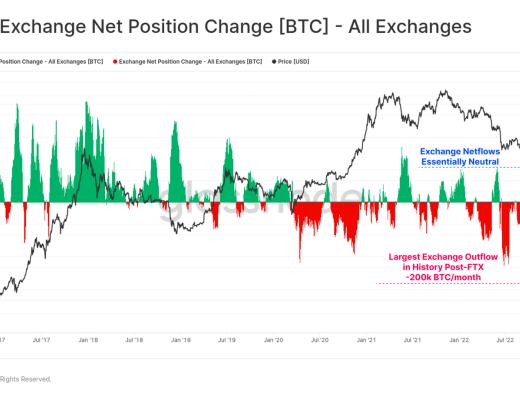
      告别熊市？比特币表现强劲回归