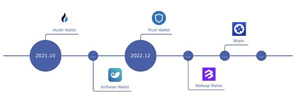 
      自带反侦察“炸弹”功能的假钱包  要如何识别？背后又隐藏着怎样的秘密？