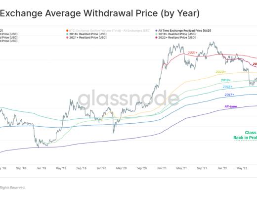 
      告别熊市？比特币表现强劲回归