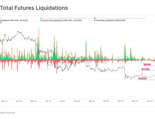 
      告别熊市？比特币表现强劲回归