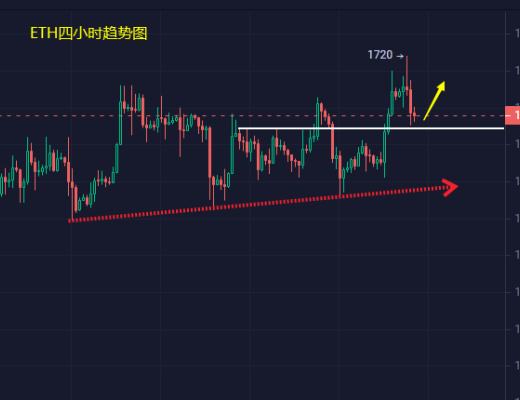 
      小冯：以太坊冲高回落关注1610支撑 黄金跳水日内料下探