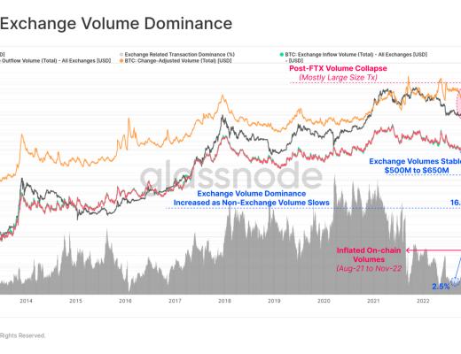 
      告别熊市？比特币表现强劲回归