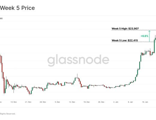 
      告别熊市？比特币表现强劲回归