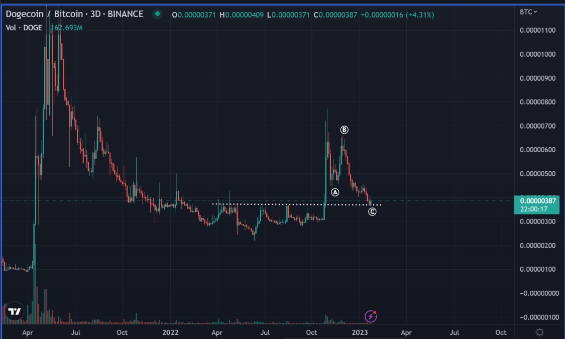 
      马斯克将引发下一次狗狗币反弹 Shiba Inu 最大竞争对手的催化剂