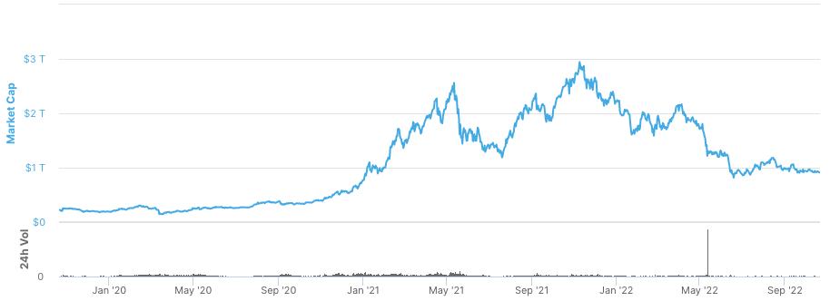 
      一文读懂衡量Web3生态的关键指