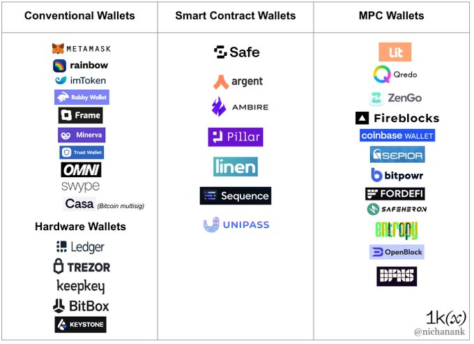
      盘点2023年加密行业热点赛道