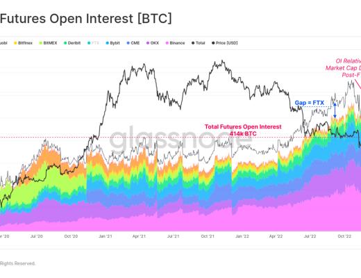 
      告别熊市？比特币表现强劲回归