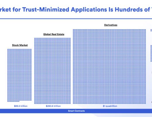 
      一文读懂衡量Web3生态的关键指