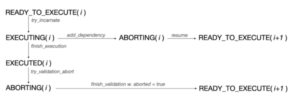 
      Aptos崛起  背后靠的是什么