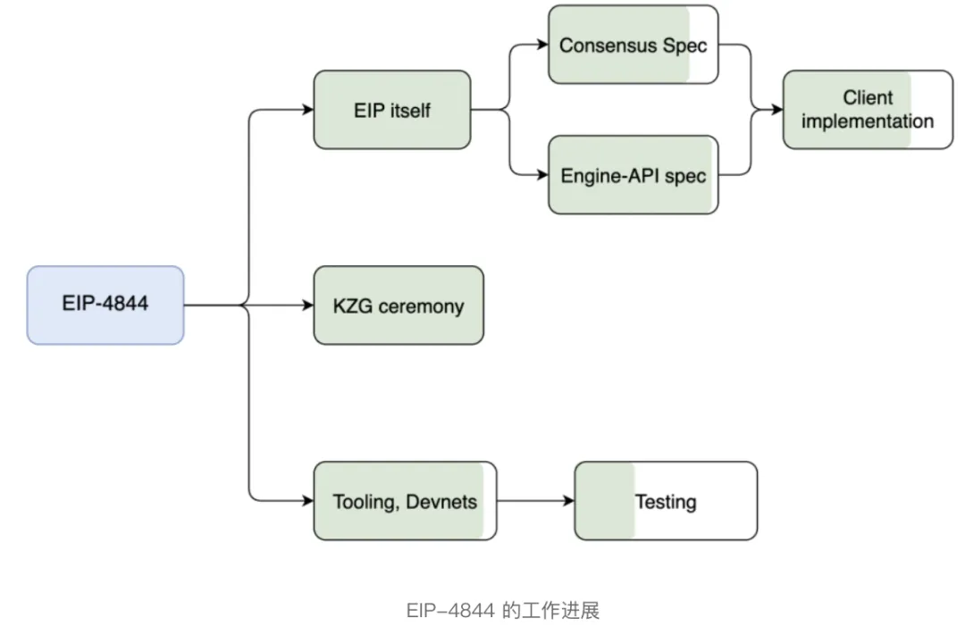 
      狐狸资本投研分析 - 坎昆升级 我们可以预知什么？