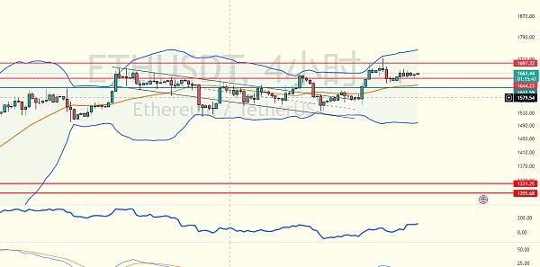 擒牛社区-托尼:2.4以太坊行情分析价格连续收针空头需注意