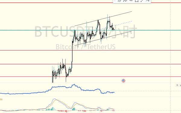 
      擒牛社区-米斯特：2.4比特币行情分析上升通道你如何选择