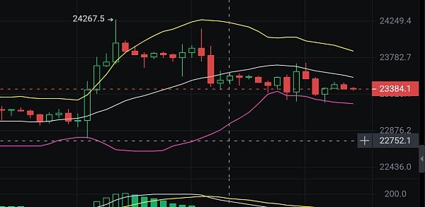 
      小神说币：恭喜 昨日非农布局完胜 btc盈利500多点 太给力了