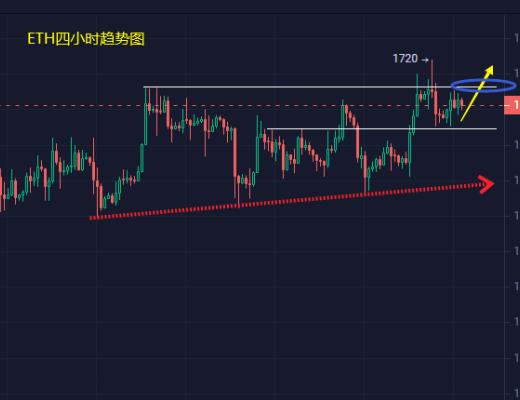 
      小冯：非农数据意外性暴增 黄金重创暴跌50余点