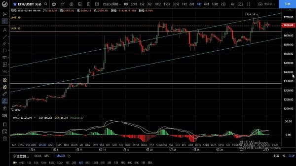 
      2.4美元拉升 注意大饼回调风险