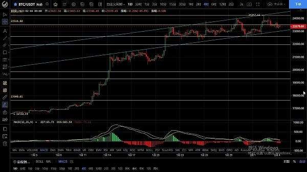 
      2.4美元拉升 注意大饼回调风险