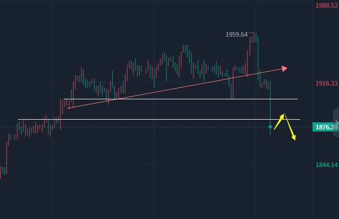 
      小冯：非农数据暴增 姨太震荡黄金遭重创