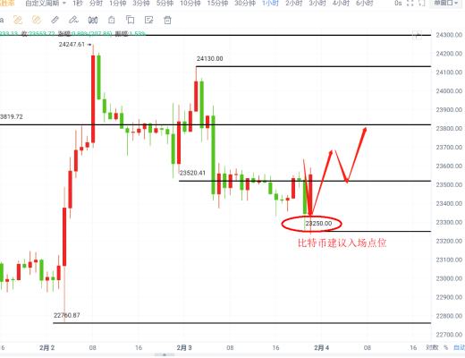 
      晚间2.3比特币以太坊视频解析更新