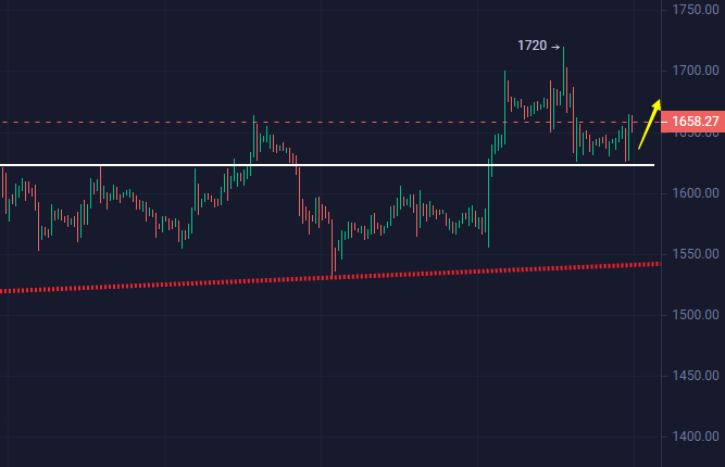 
      小冯：非农数据暴增 姨太震荡黄金遭重创