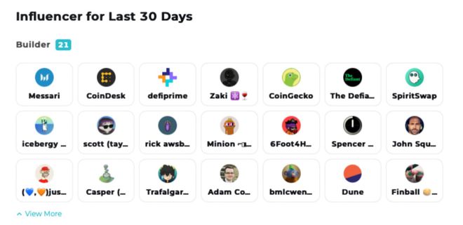 Alpha:一周六倍的 Canto 如何发现?