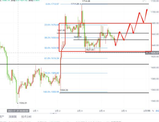 
      2.4比特币以太坊行情视频解析