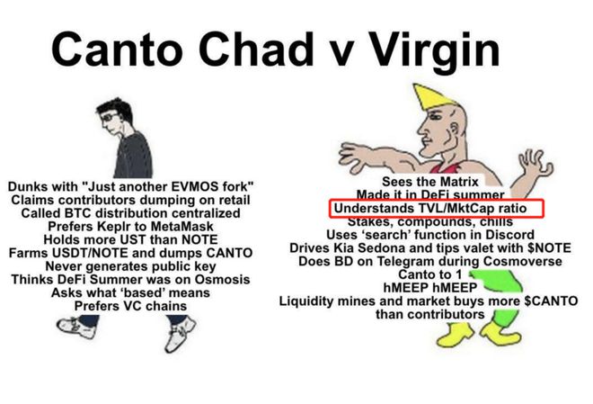 Alpha:一周六倍的 Canto 如何发现?