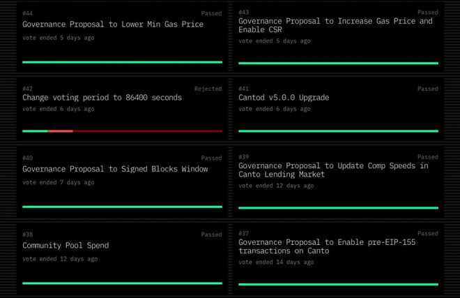 Alpha:一周六倍的 Canto 如何发现?