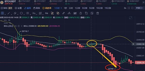 
      昨日跟单获利及今日行情分析和进场提示